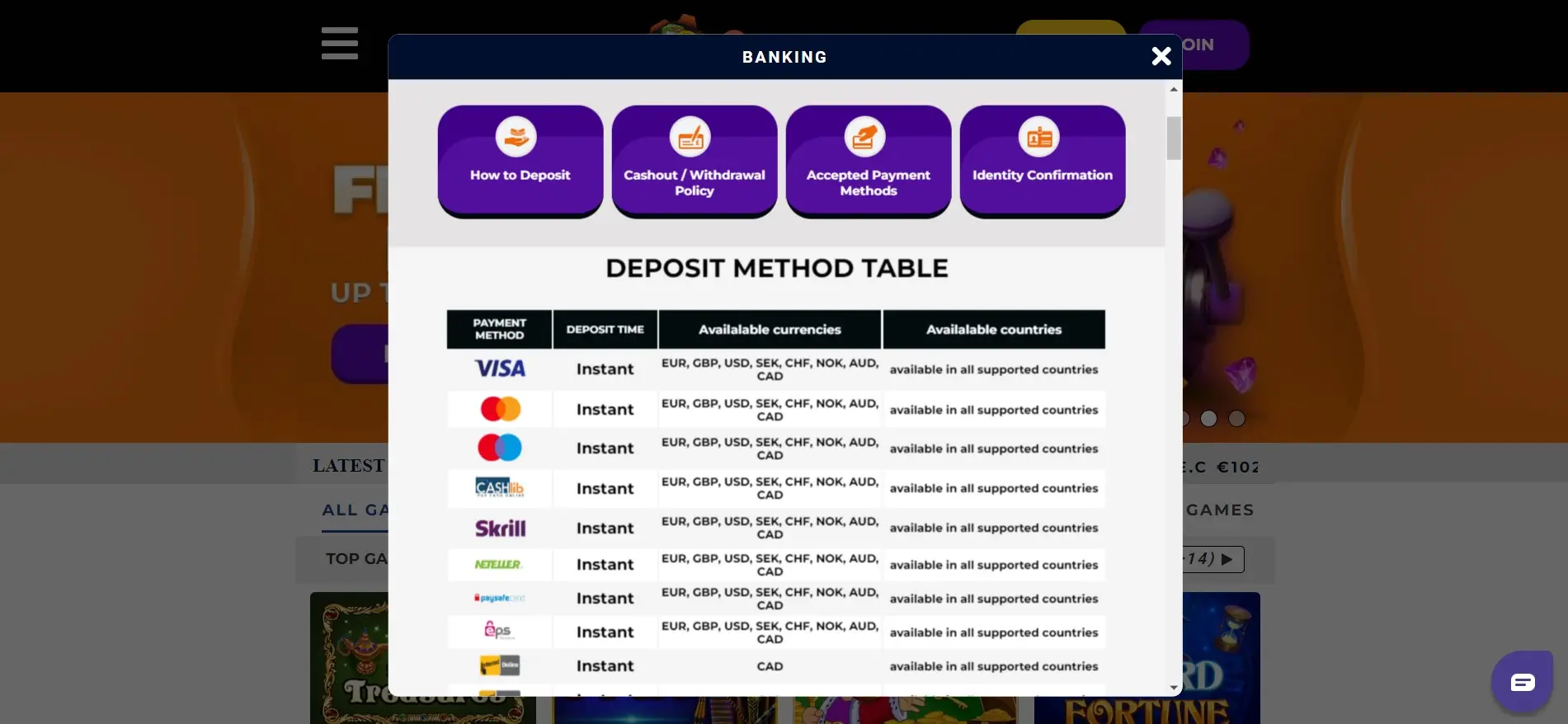 Gratorama casino payment methods
