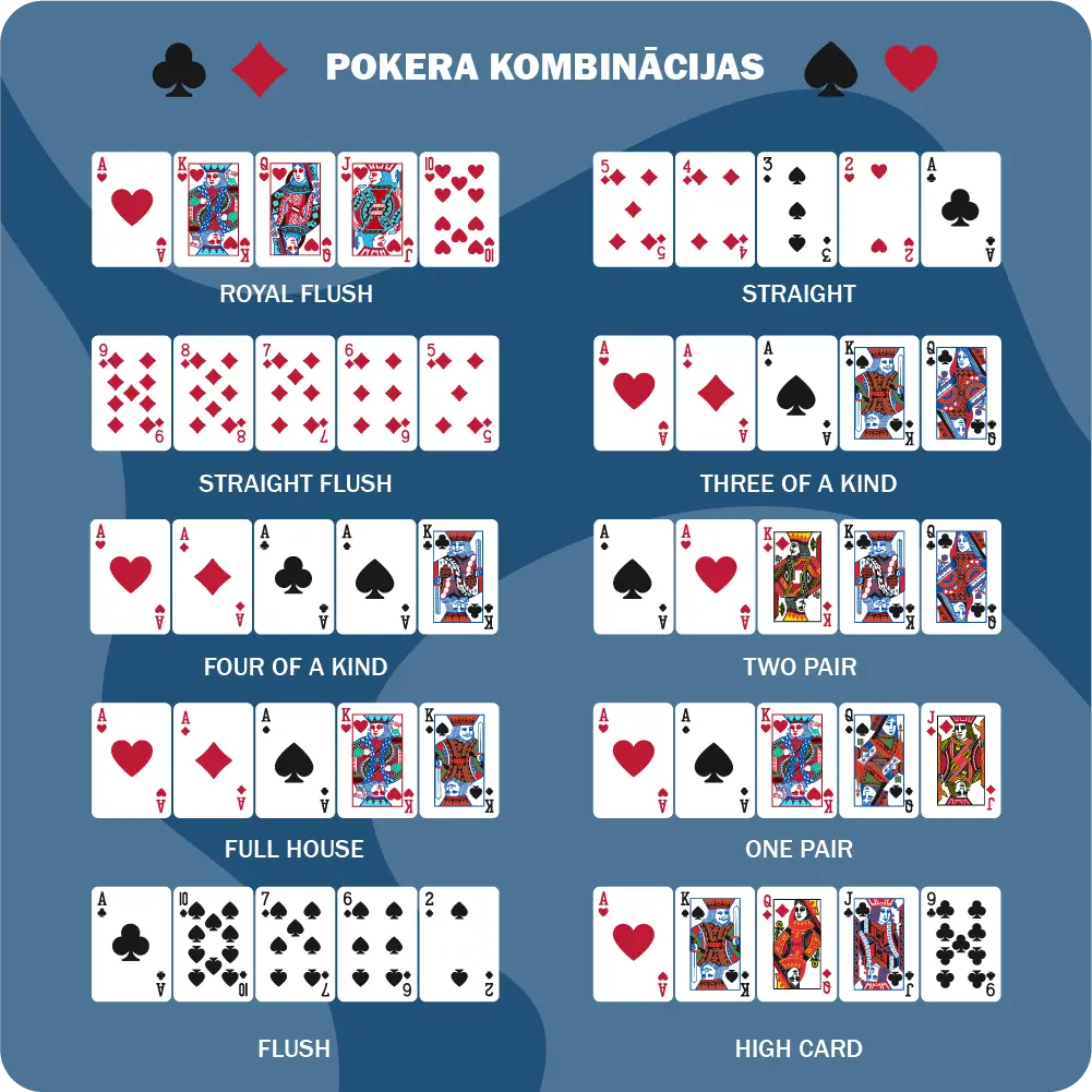 Pokera kombinācijas